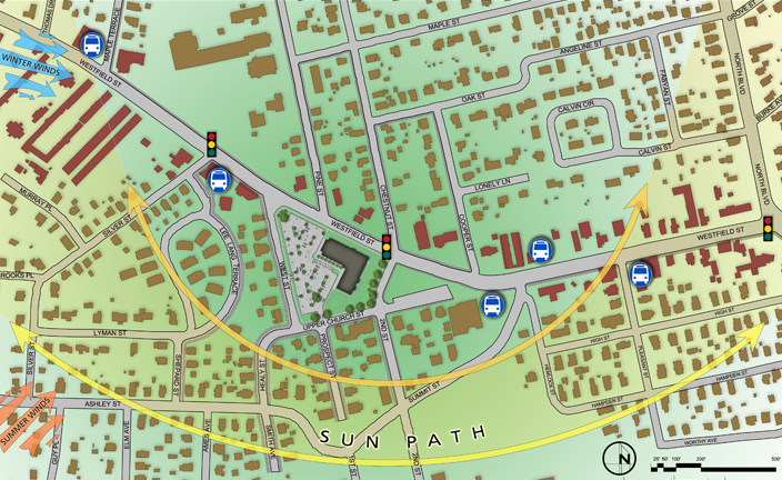 Plan Site